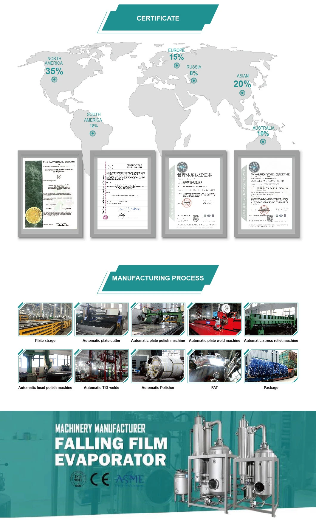 Pharmaceutical GMP Grade Agitated Nutsche Filter Dryer